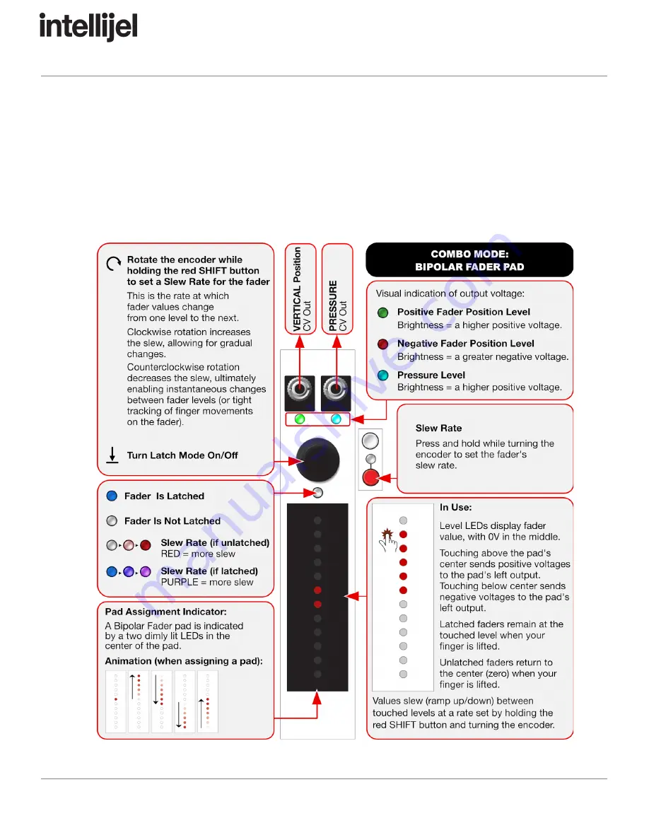 Intellijel Tetrapad User Manual Download Page 24