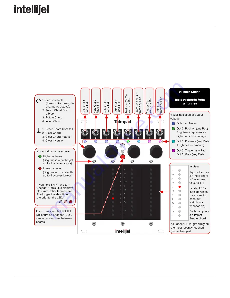 Intellijel Tetrapad Скачать руководство пользователя страница 48