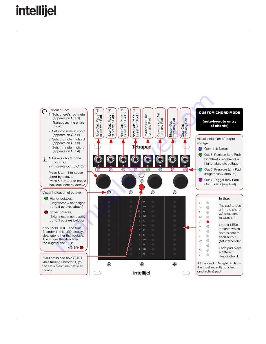 Intellijel Tetrapad Скачать руководство пользователя страница 53