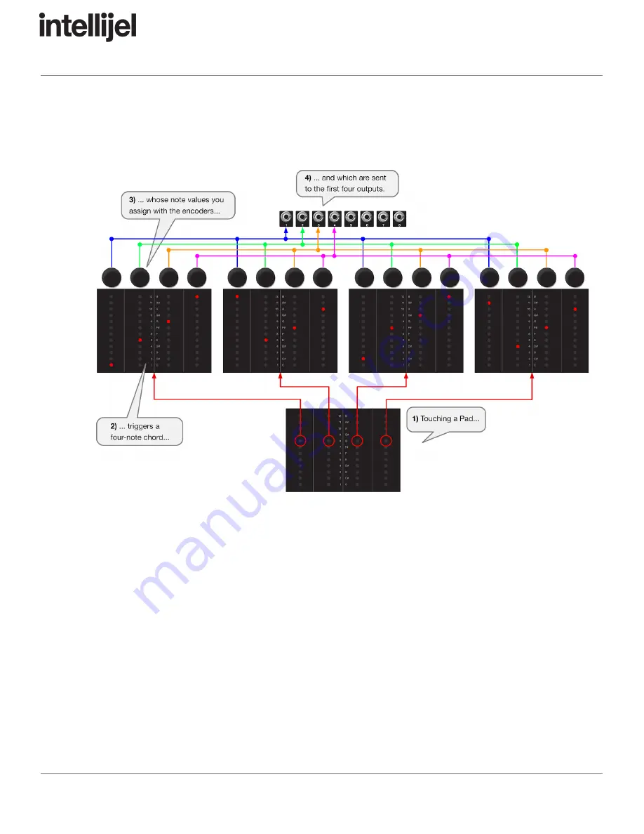 Intellijel Tetrapad Скачать руководство пользователя страница 56