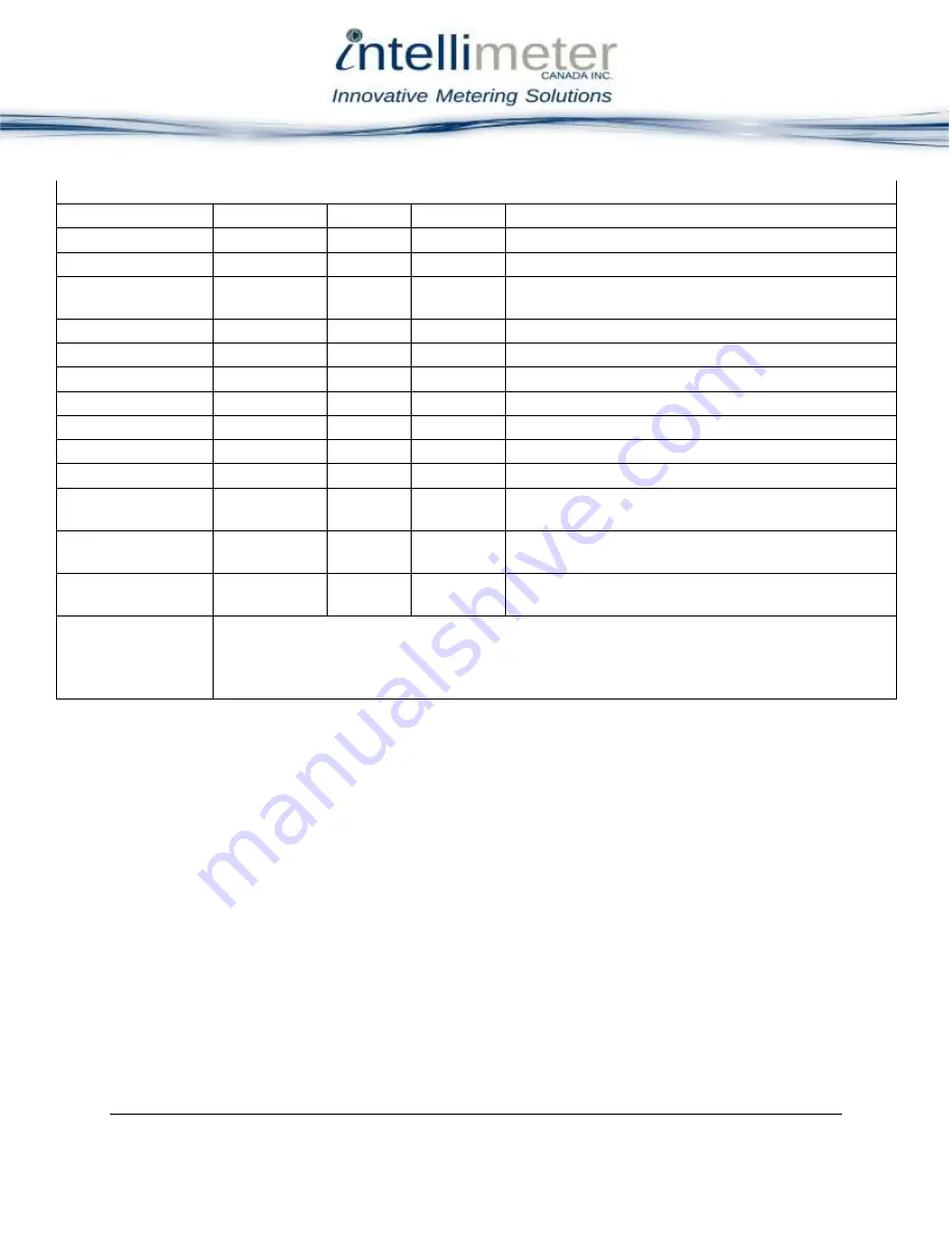 Intellimeter I-METER 45 Installation And User Manual Download Page 20