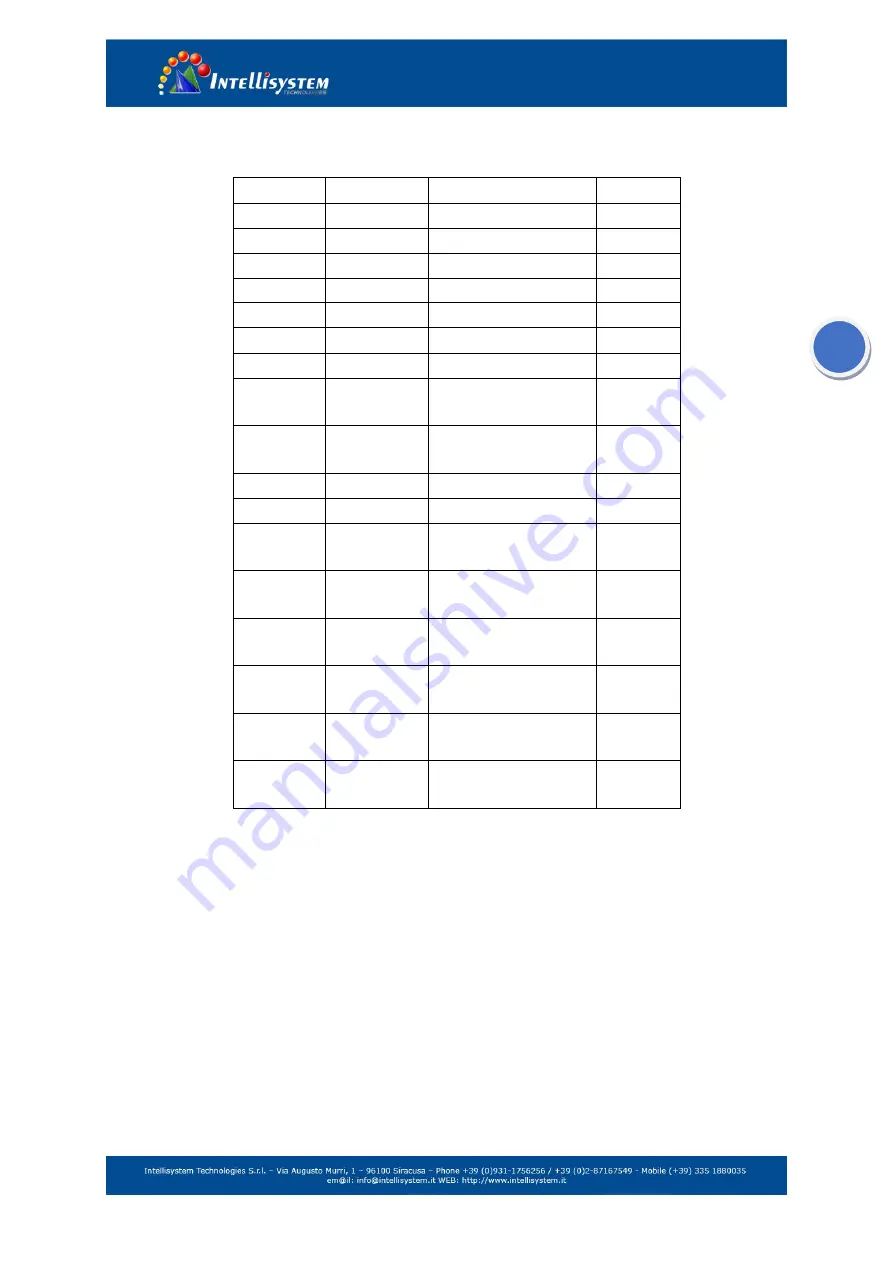 Intellisystem IT-7304-PC User Manual Download Page 8