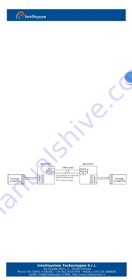 Intellisystem IT-PMC-3011 User Manual Download Page 6