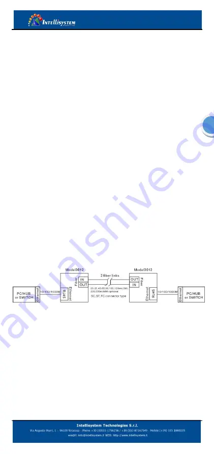 Intellisystem IT-PMC-3012 Скачать руководство пользователя страница 6