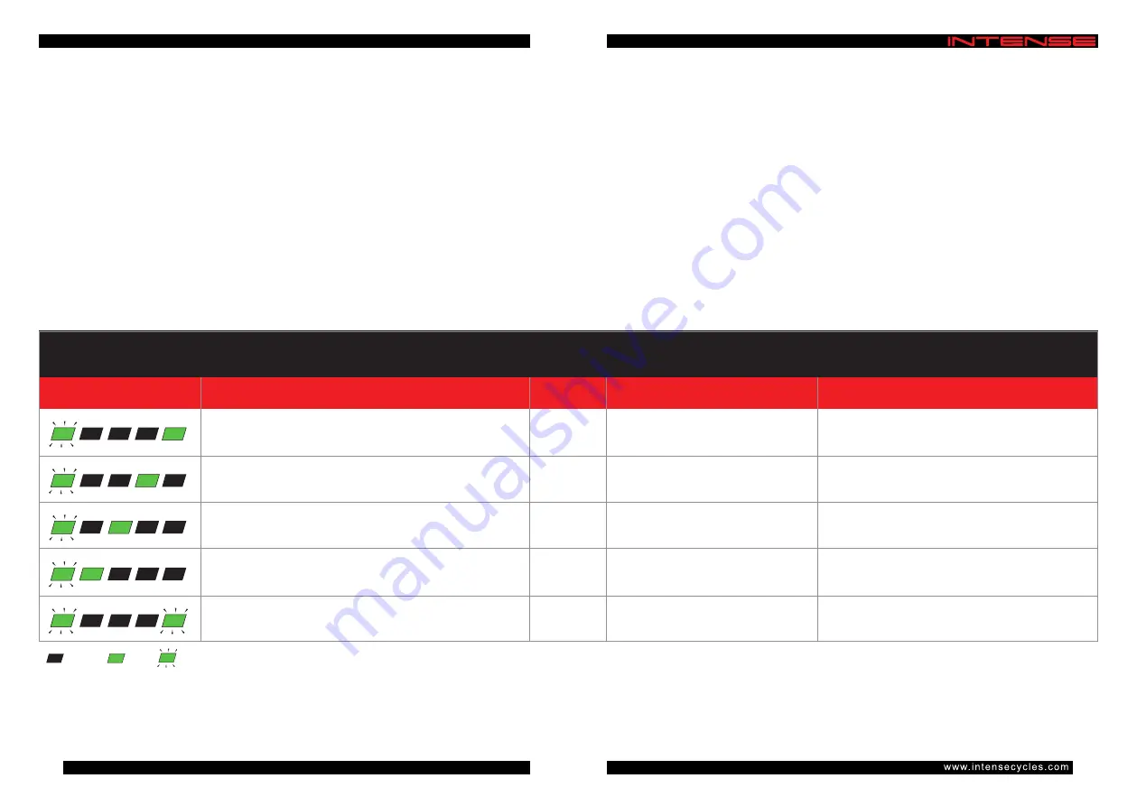 Intense 2022 TAZER MX Manual Download Page 30