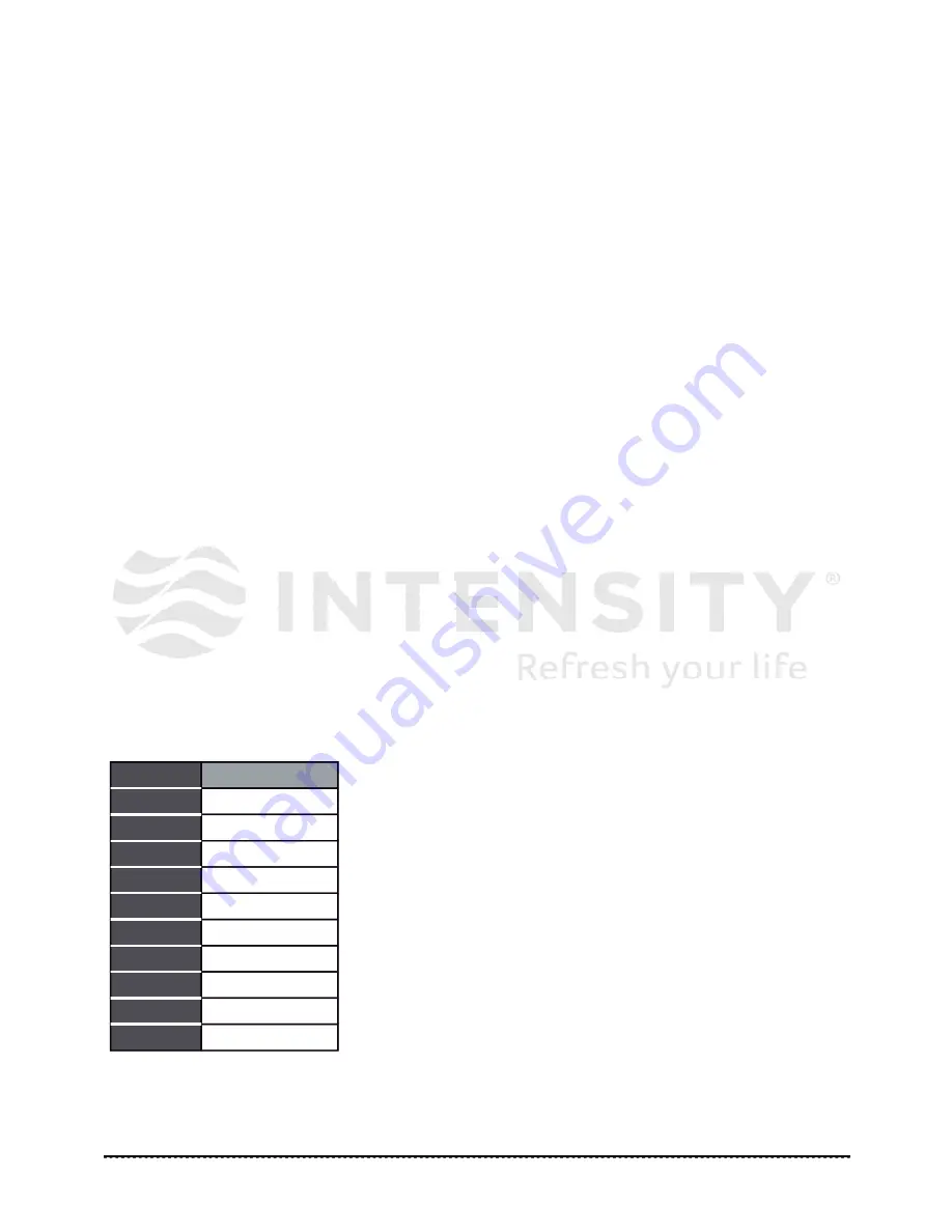 intensity ICHS-120KC-5 Installation & Owner'S Manual Download Page 11