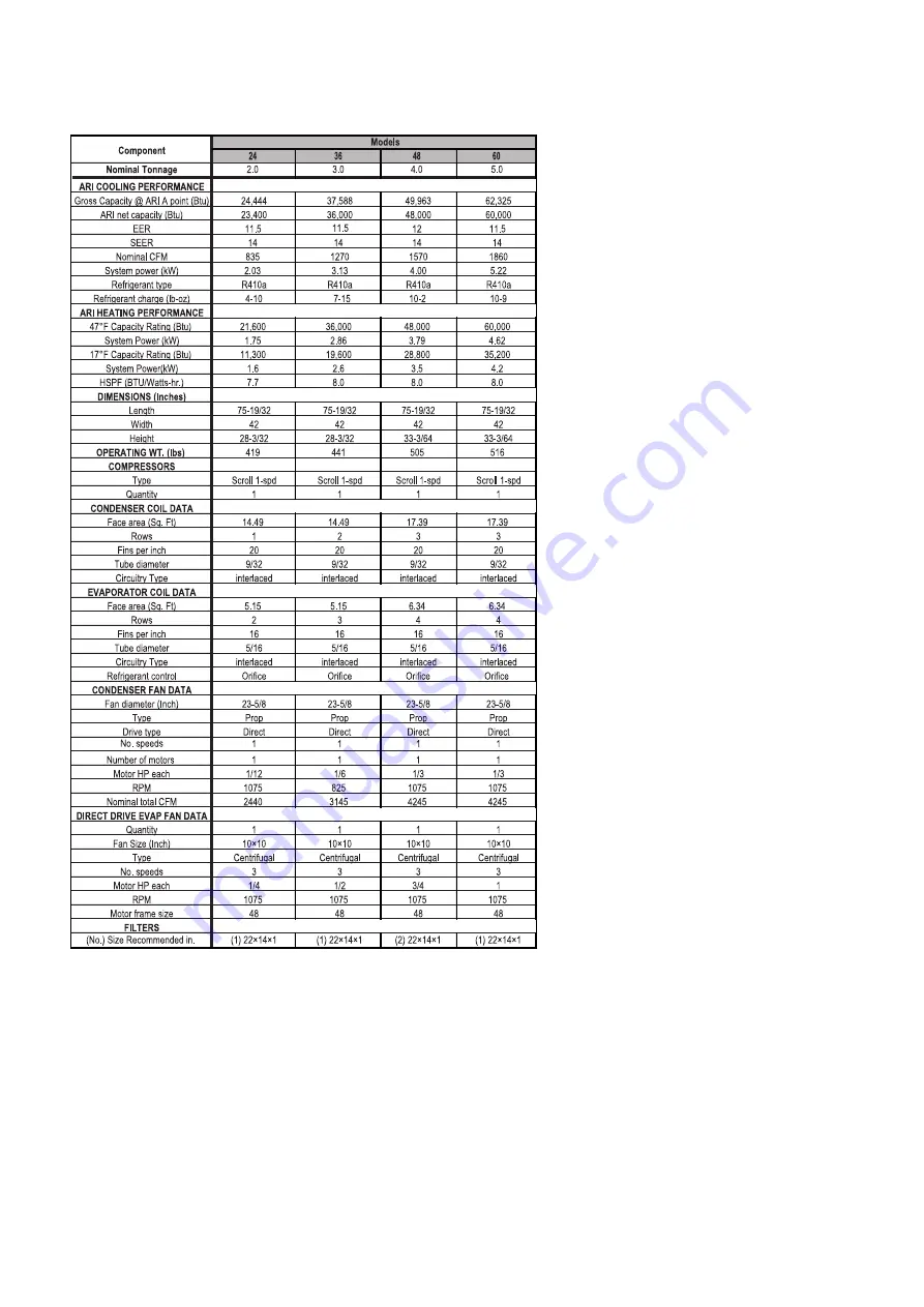 intensity IPRC2414KC-3 Installation Instructions Manual Download Page 15