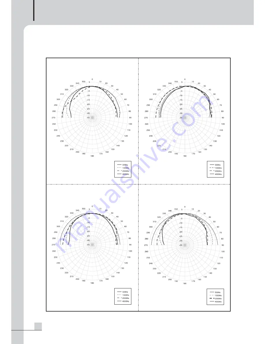 Inter-m 920V Operation Manual Download Page 8