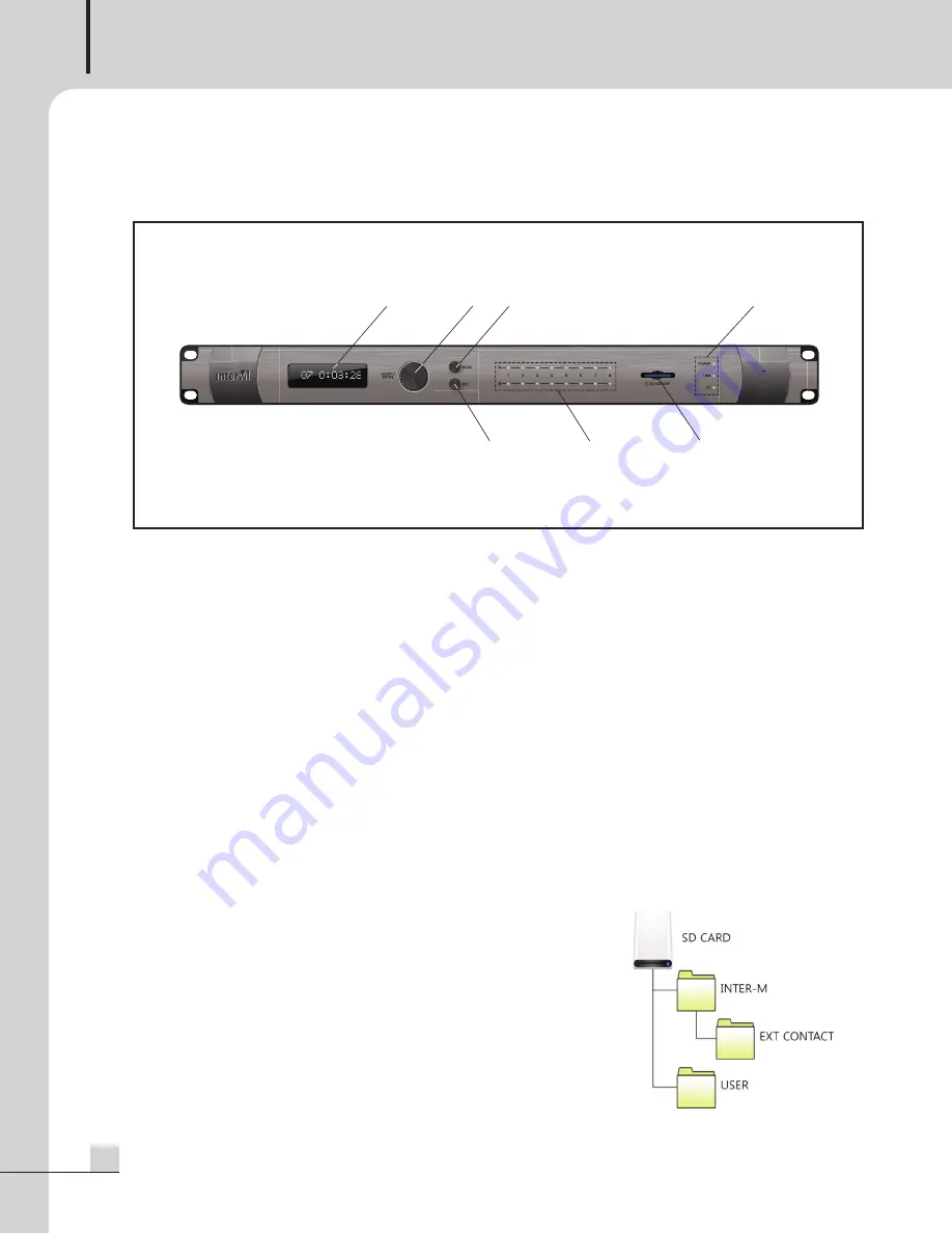 Inter-m NPX-8000 Скачать руководство пользователя страница 6