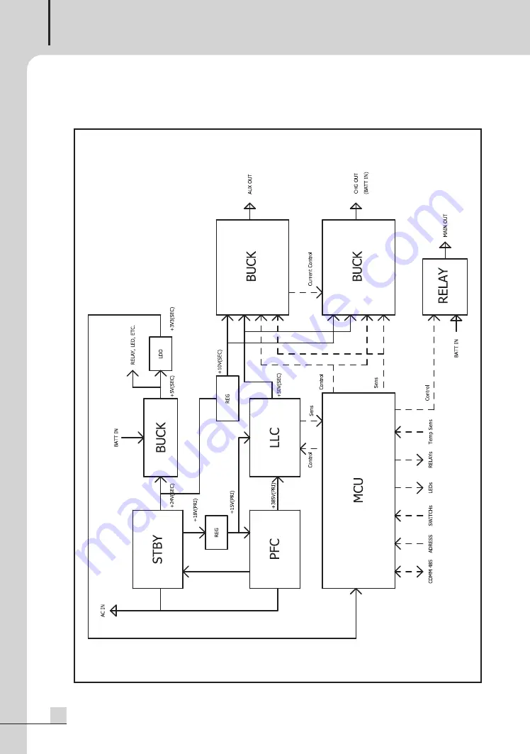 Inter-m PB-6207B Operation Manual Download Page 14