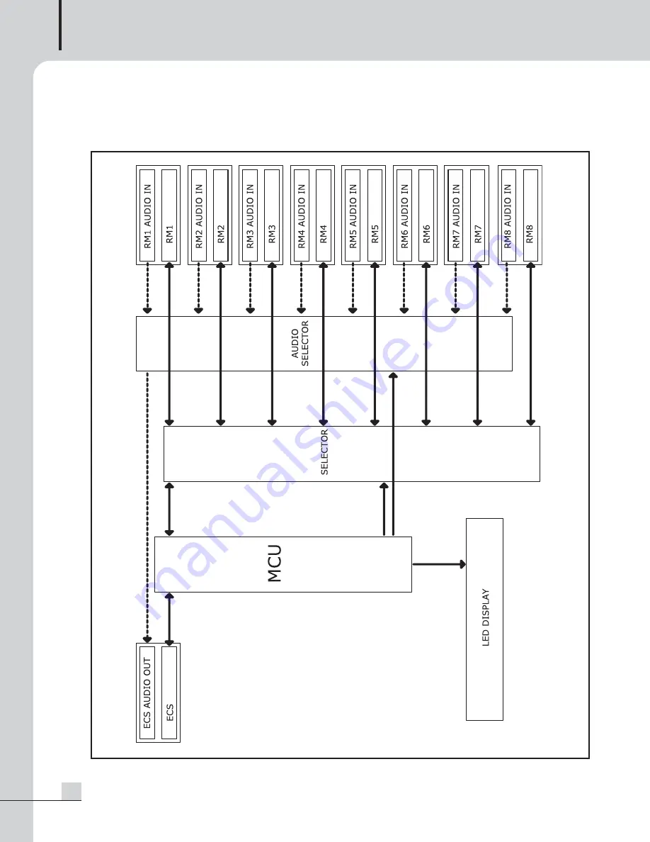 Inter-m RME-6108 Скачать руководство пользователя страница 10