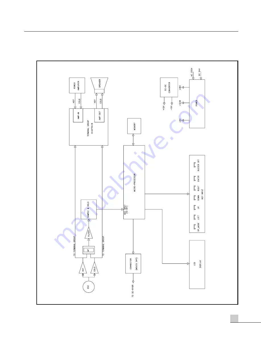 Inter-m SC-9216R Operation Manual Download Page 21