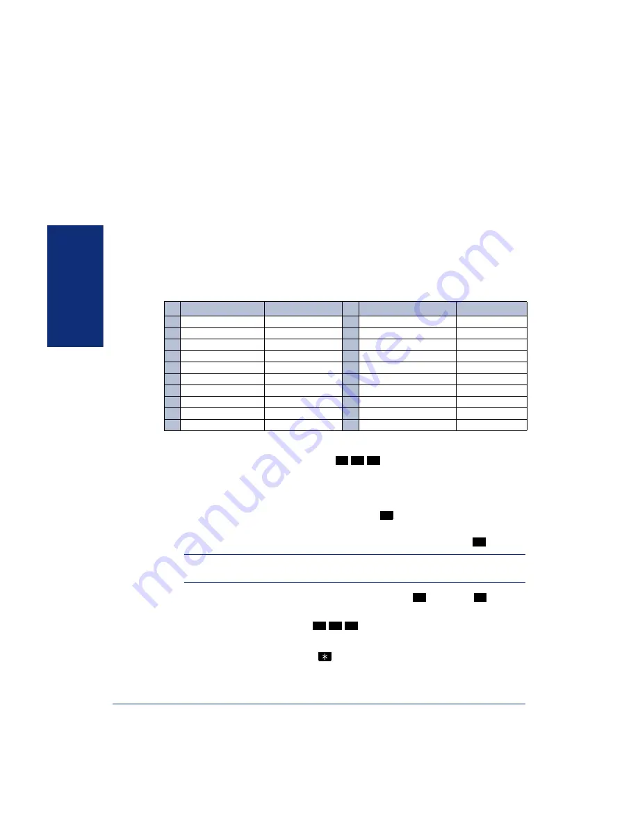 Inter-Tel Basic Digital Endpoint User Manual Download Page 54