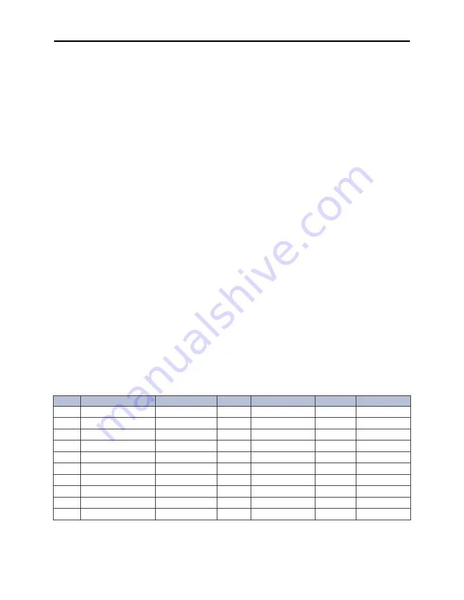 Inter-Tel CS-5200 Administrator'S Manual Download Page 295