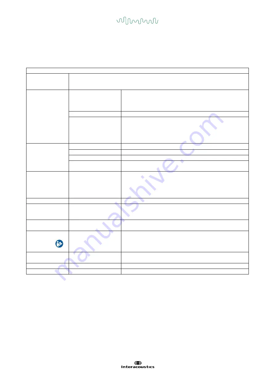 Interacoustics AD528 Instructions For Use Manual Download Page 85