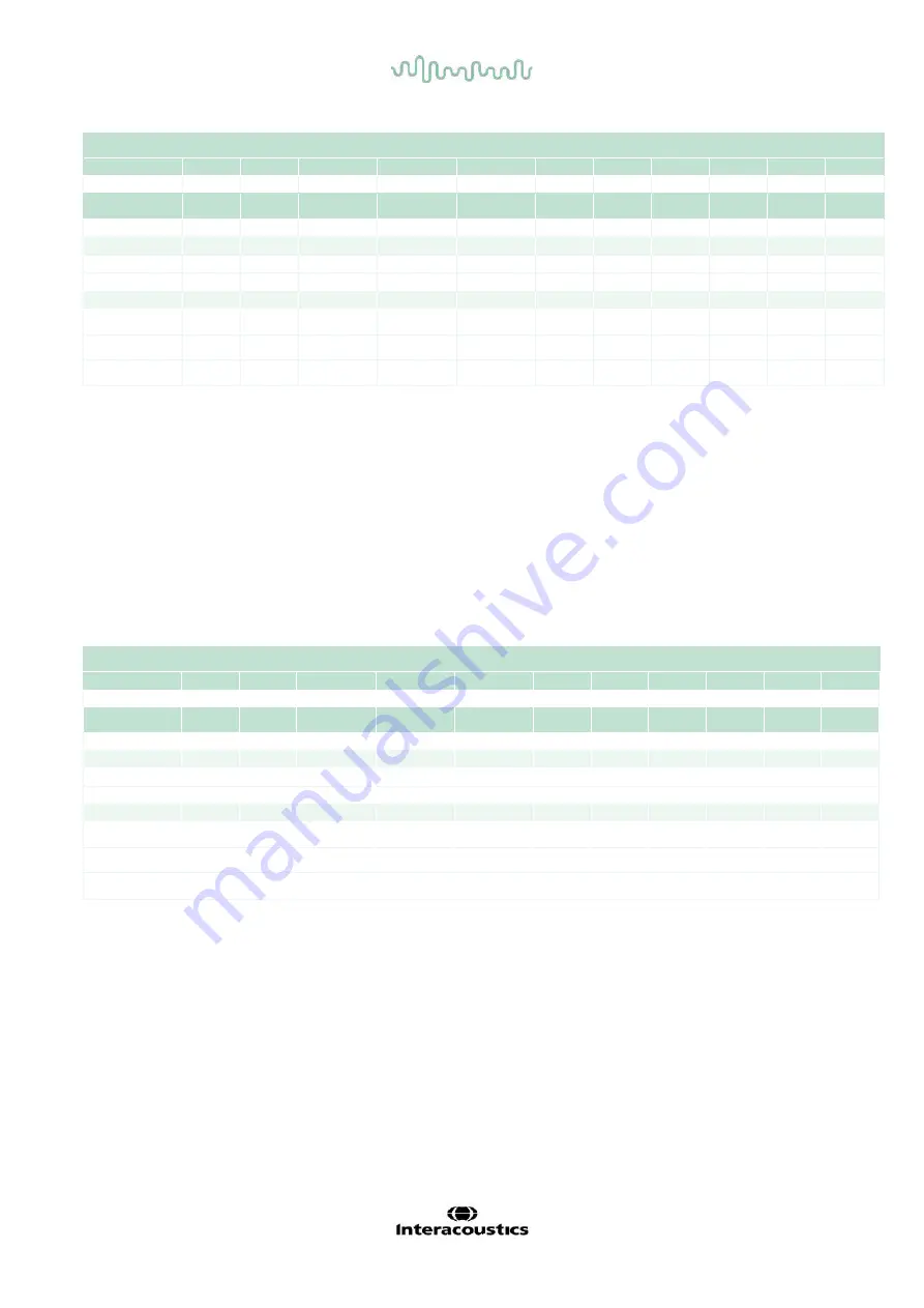 Interacoustics Callisto AC440 Instructions For Use Manual Download Page 71