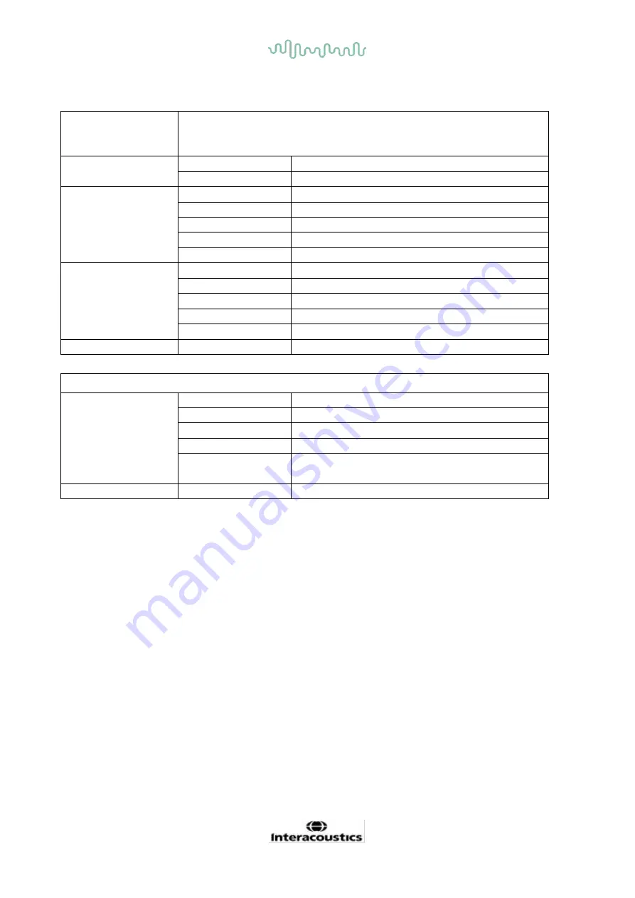 Interacoustics Eclipse ABRIS Instructions For Use Manual Download Page 137