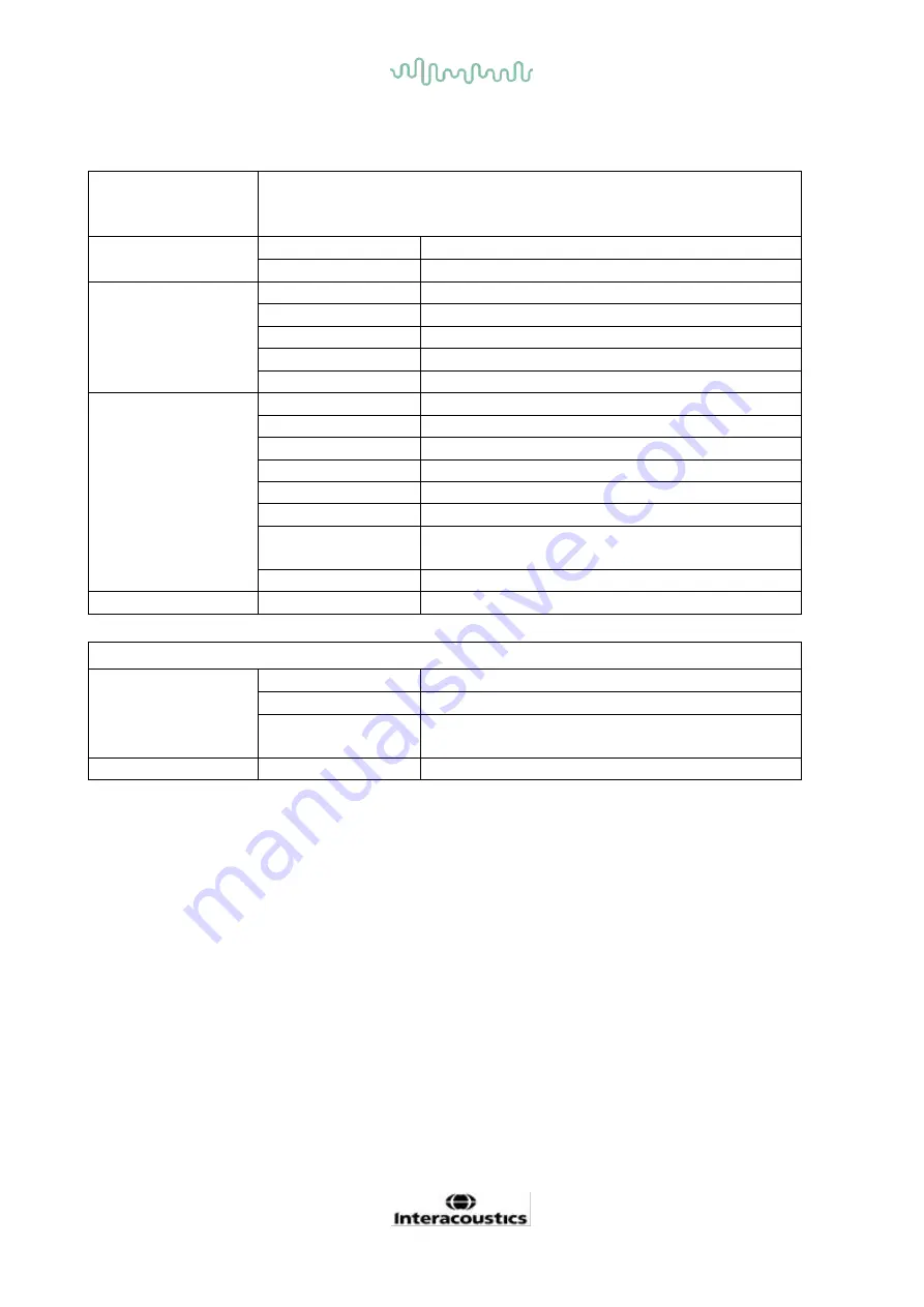 Interacoustics Eclipse ABRIS Instructions For Use Manual Download Page 138