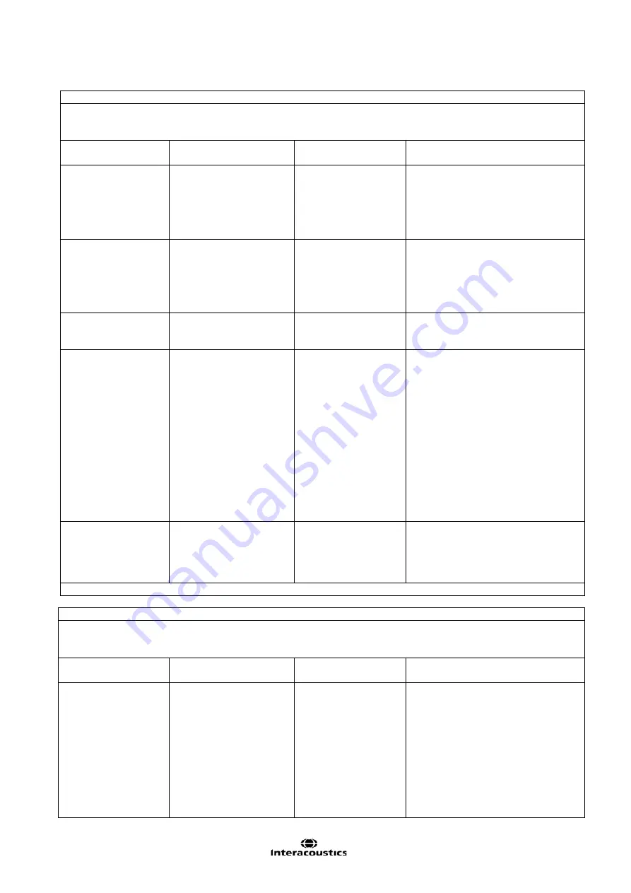 Interacoustics Virtual SVV Instructions For Use Manual Download Page 241