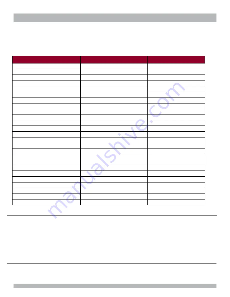 Interalia SBX2 Installation & Operation Manual Download Page 78