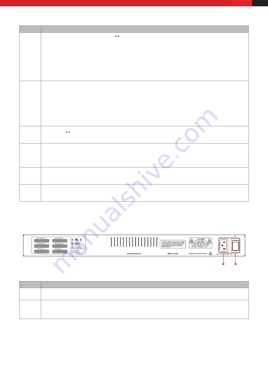 Intercoax ECP-2808RM User Manual Download Page 6