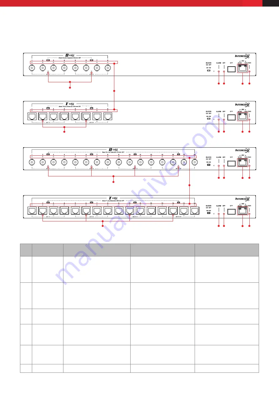 Intercoax ECP-2808RM User Manual Download Page 7