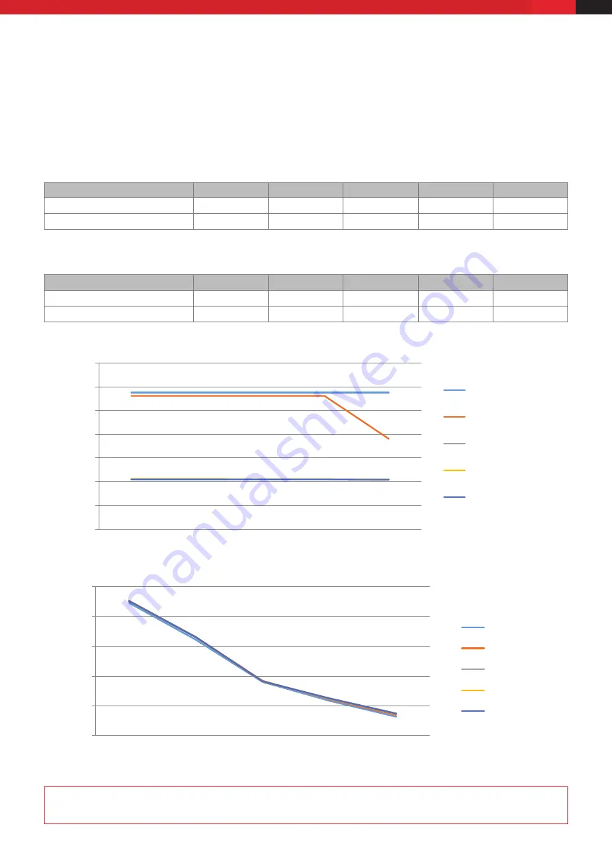 Intercoax ECP-2808RM User Manual Download Page 17