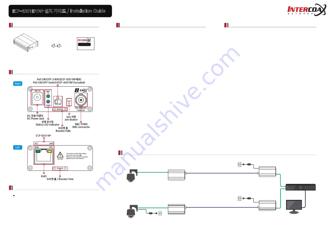 Intercoax ECP-8301EP Installation Manual Download Page 1