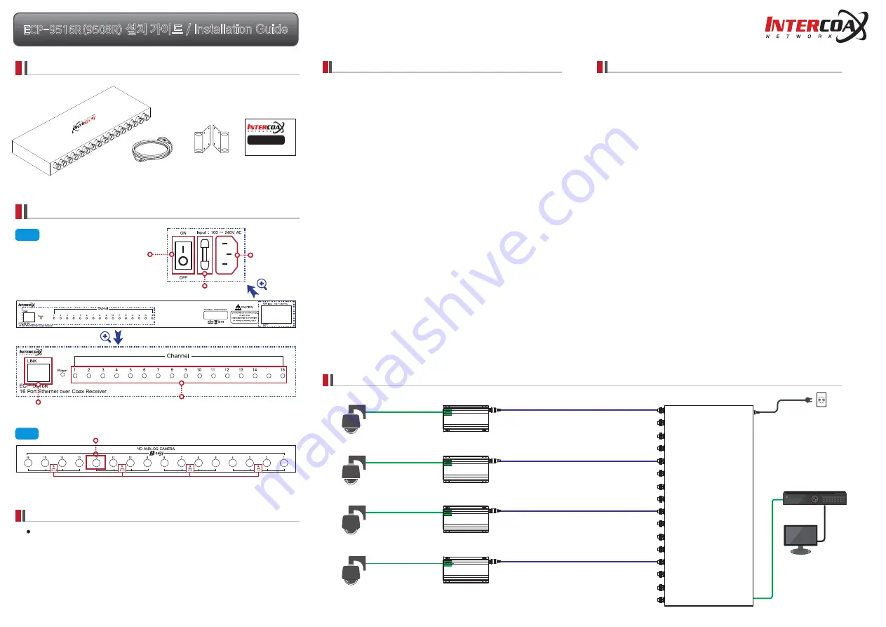 Intercoax ECP-9516R Installation Manual Download Page 1