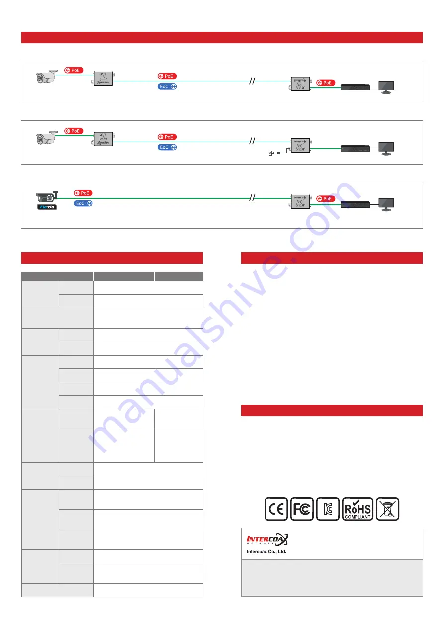 Intercoax FLX-11 Series Quick Start Manual Download Page 2