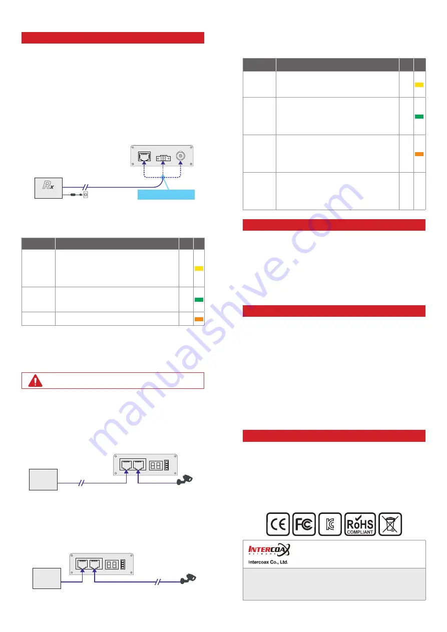 Intercoax ITS-100 Quick Start Manual Download Page 2