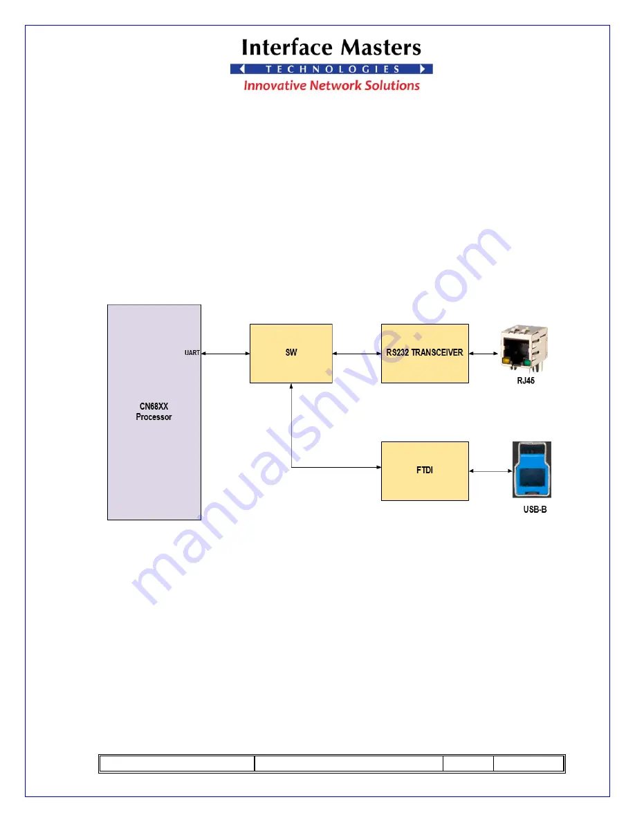 Interface Masters TAHOE 8622 User Manual Download Page 17