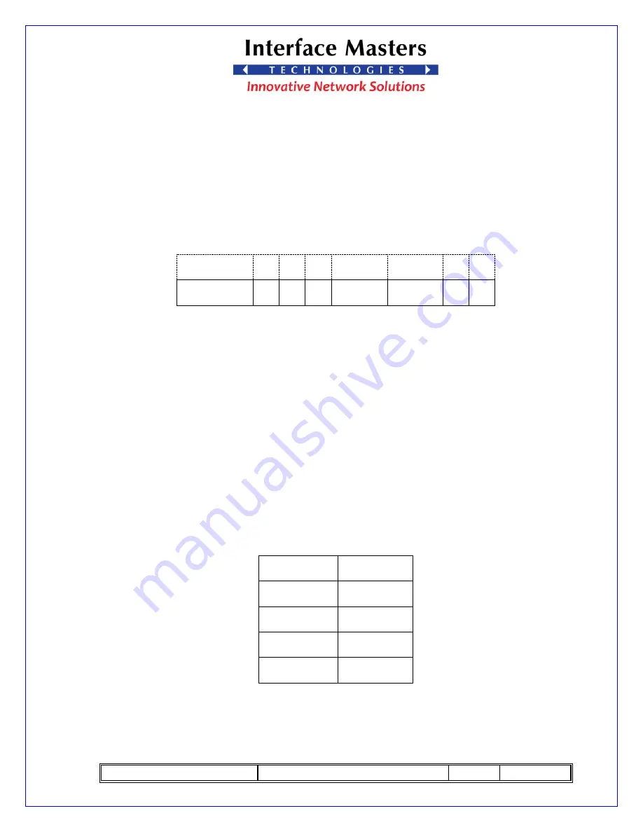 Interface Masters TAHOE 8622 User Manual Download Page 25