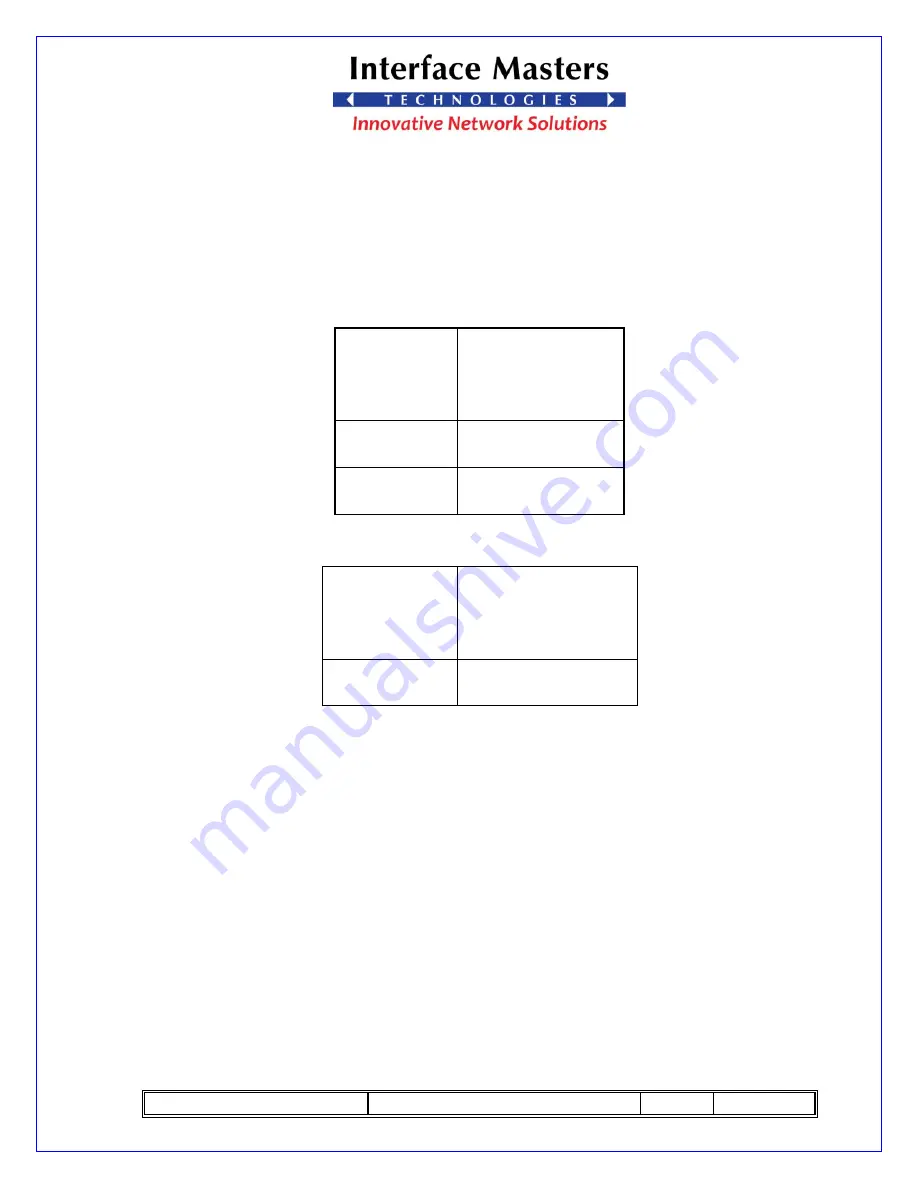 Interface Masters TAHOE 8622 Скачать руководство пользователя страница 29