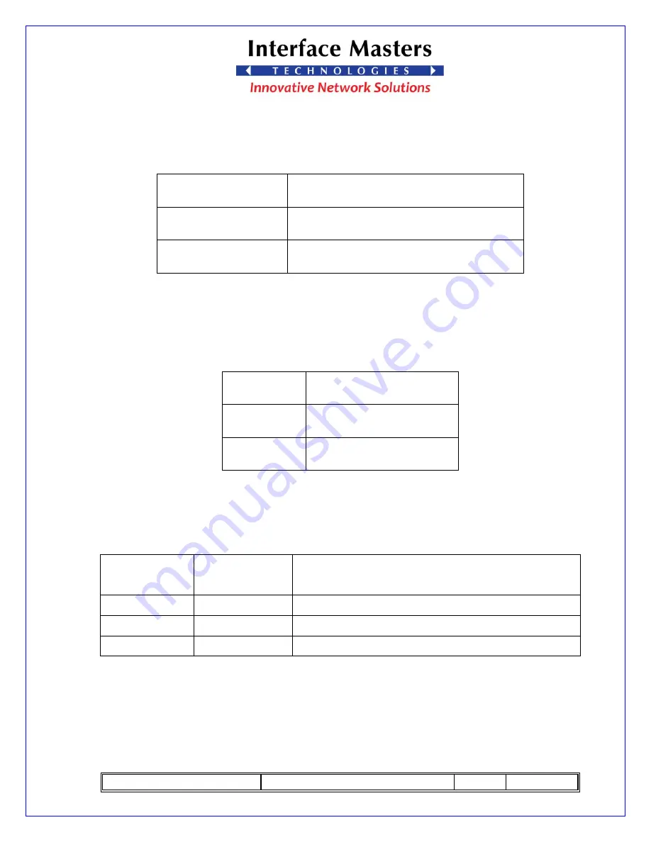 Interface Masters TAHOE 8622 Скачать руководство пользователя страница 37