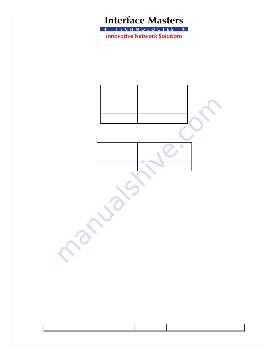 Interface Masters TAHOE 8724 User Manual Download Page 36