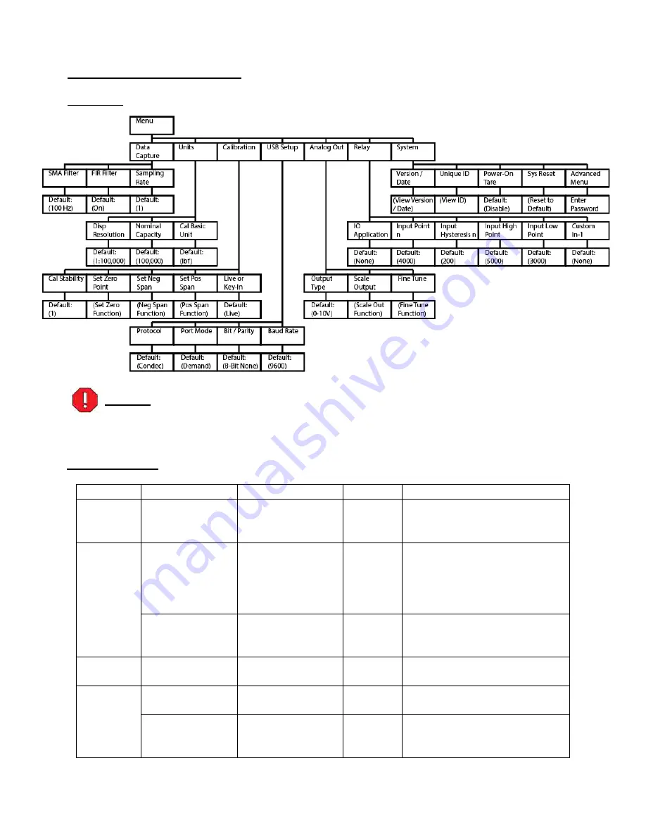 Interface 9825 Скачать руководство пользователя страница 11