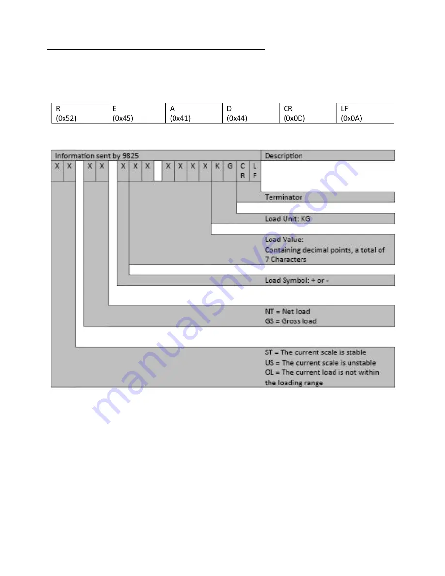 Interface 9825 Installation & User Manual Download Page 19