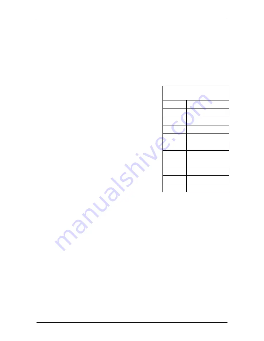 Interface 9840-400 Manual Download Page 50