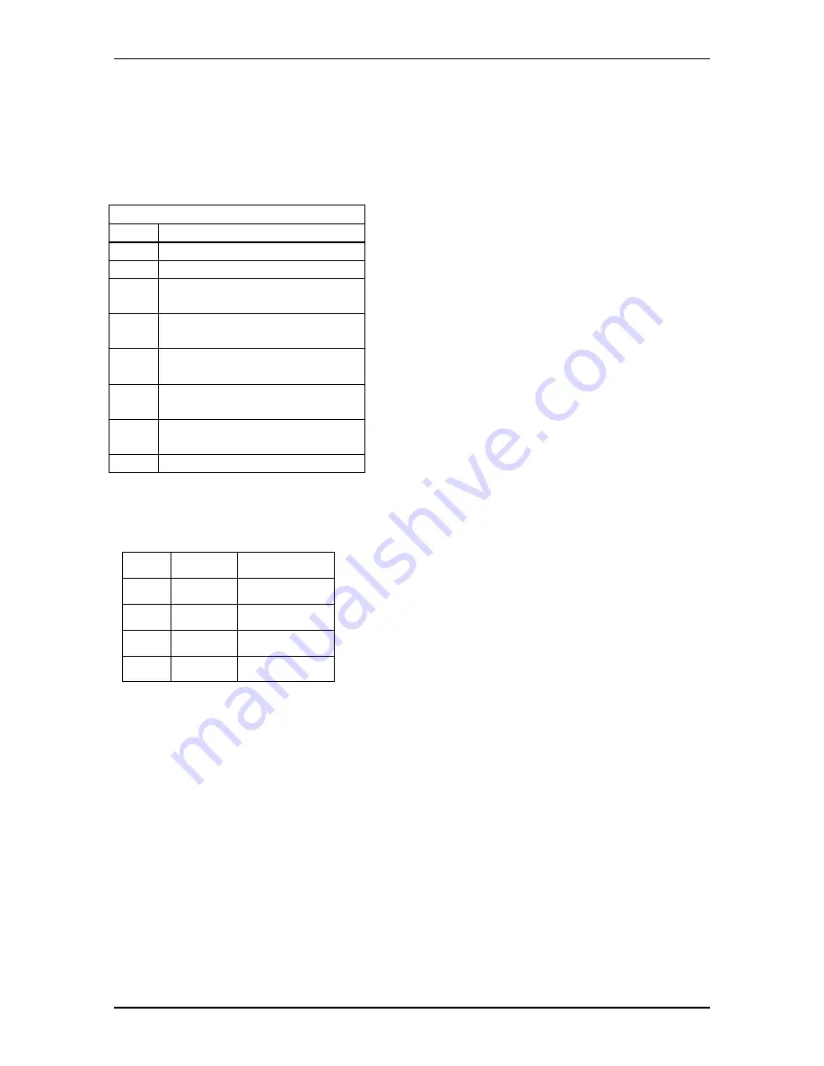 Interface 9840-400 Manual Download Page 61