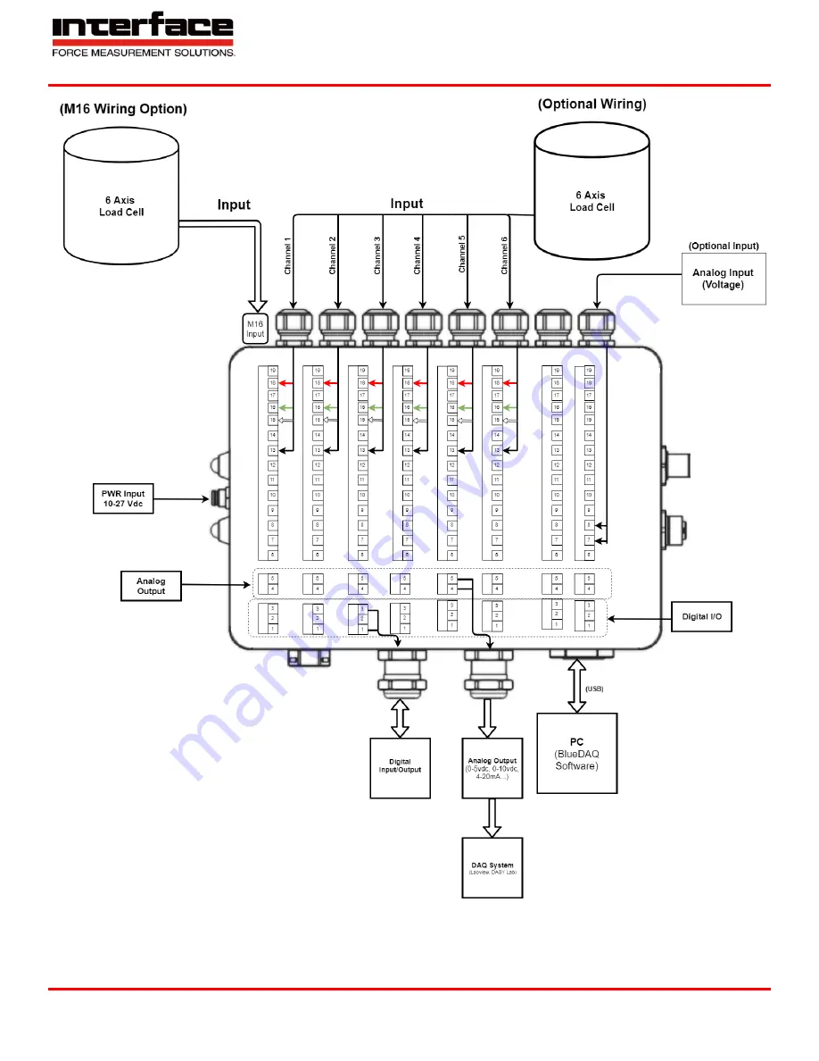 Interface BlueDAQ BX8 Скачать руководство пользователя страница 6