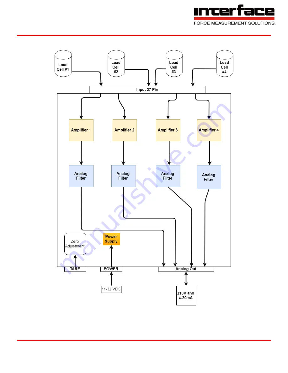 Interface BSC4 Скачать руководство пользователя страница 6