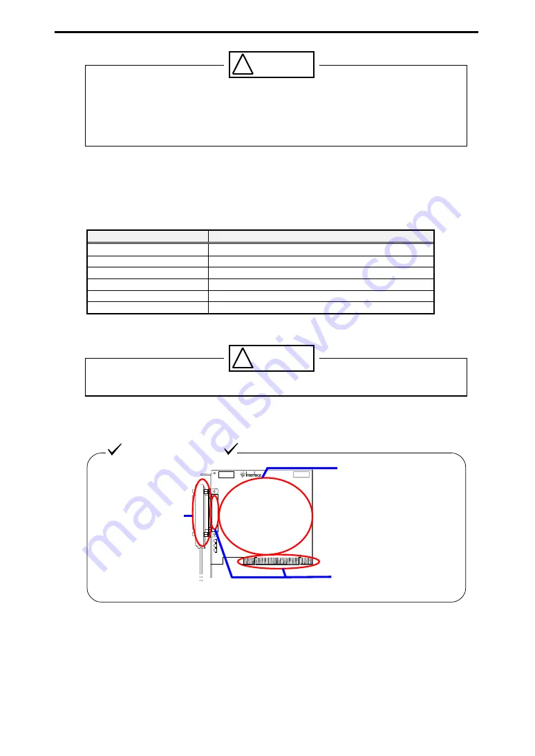 Interface PCI-4302 User Manual Download Page 5