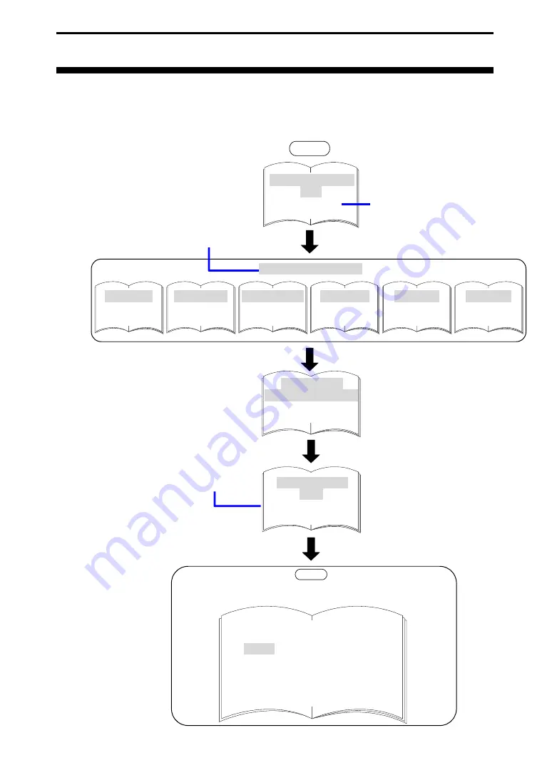 Interface PCI-4302 User Manual Download Page 8