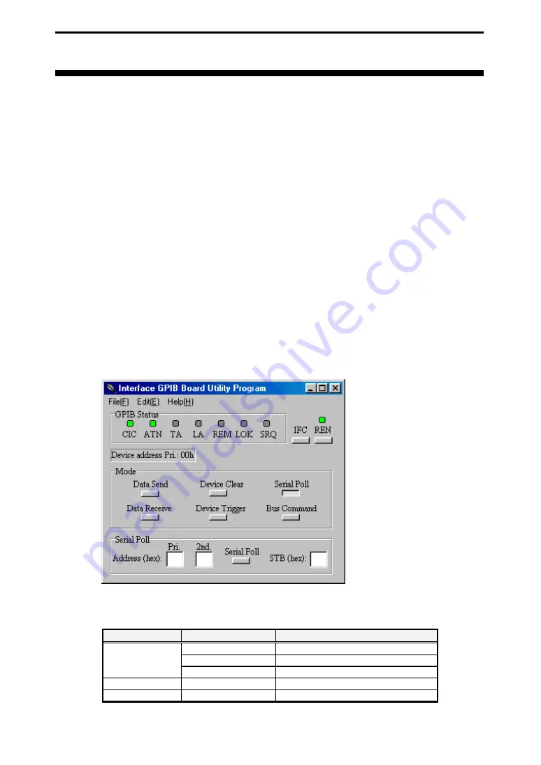 Interface PCI-4302 User Manual Download Page 9