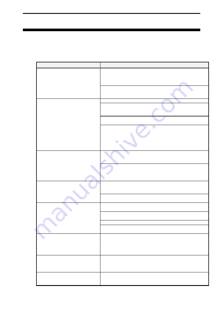 Interface PCI-4302 Скачать руководство пользователя страница 28