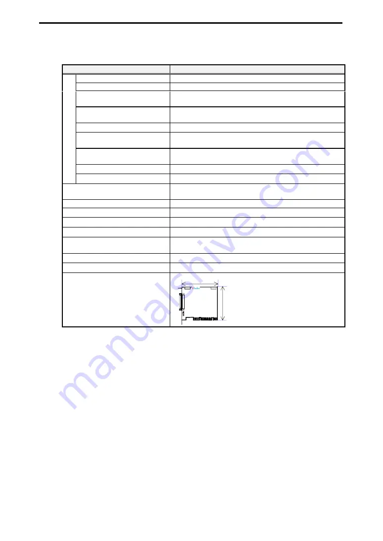 Interface PCI-4302 User Manual Download Page 33