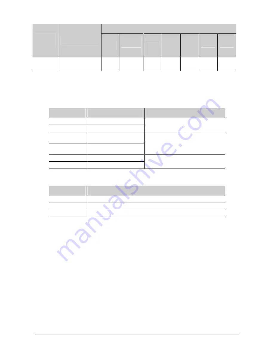 Interlogix FP 1200 Series Installation And Commissioning Manual Download Page 9