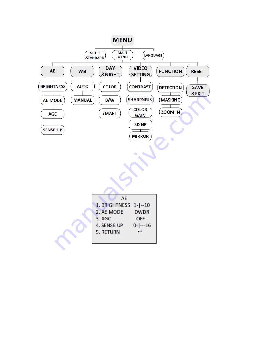 Interlogix TruVision TVB-2402 Configuration Manual Download Page 6