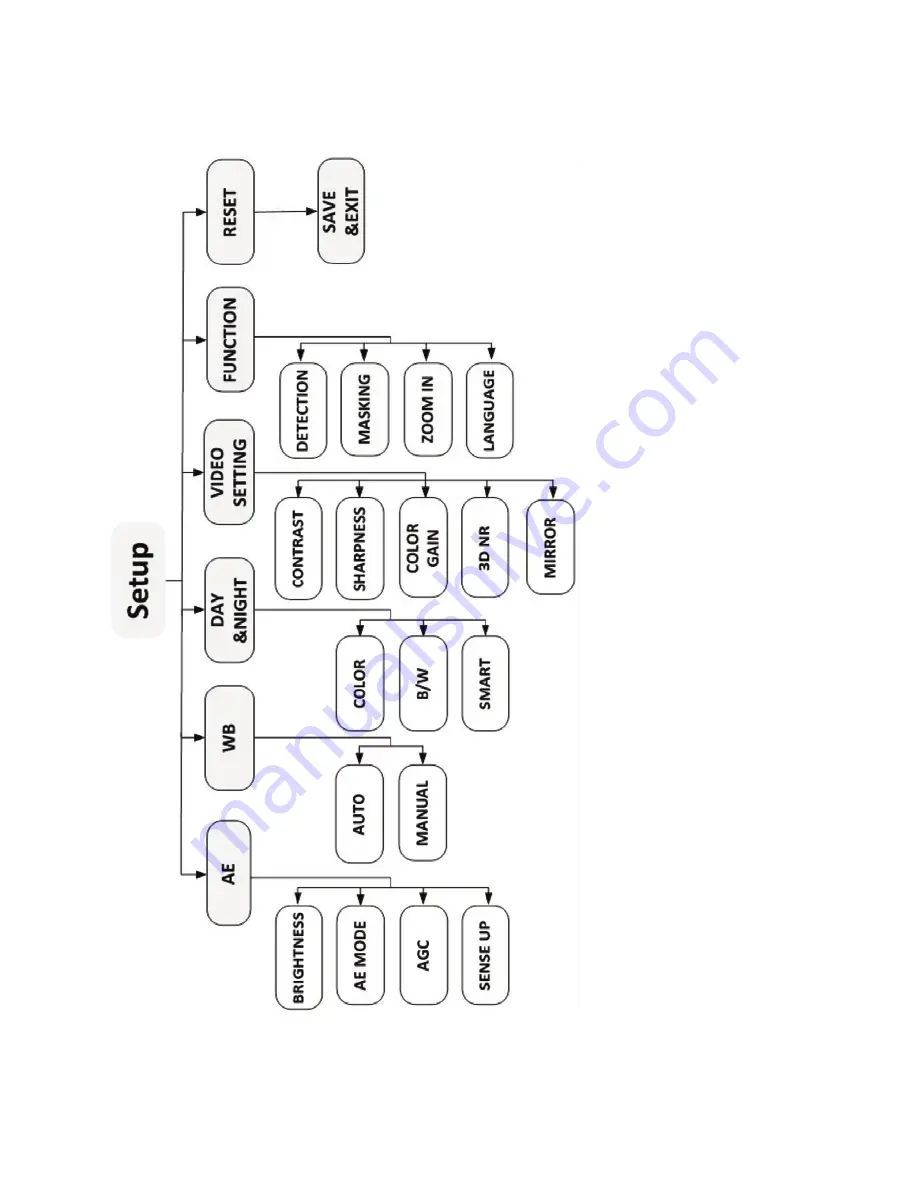 Interlogix TruVision TVT-2202 Installation Instructions Manual Download Page 10